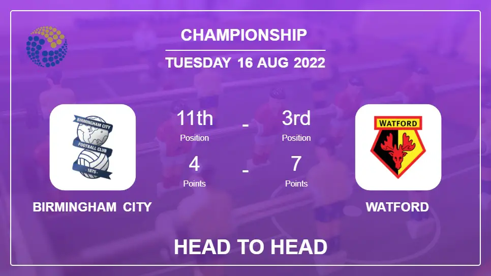 Head to Head stats Birmingham City vs Watford: Prediction, Odds - 16-08-2022 - Championship
