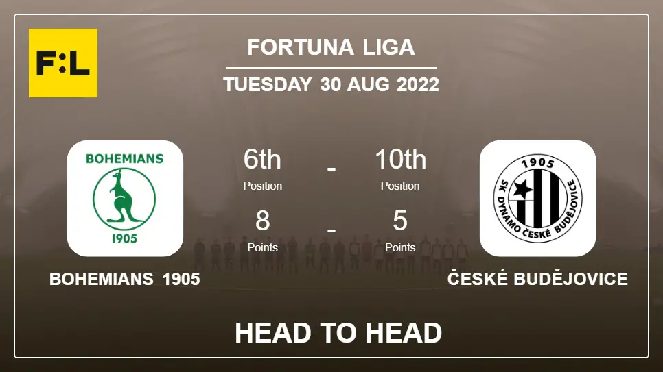 Bohemians 1905 vs České Budějovice: Head to Head, Prediction | Odds 30-08-2022 - Fortuna Liga