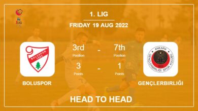 Head to Head Boluspor vs Gençlerbirliği | Prediction, Odds – 19-08-2022 – 1. Lig