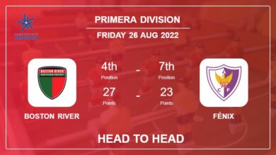 Head to Head stats Boston River vs Fénix: Prediction, Odds – 26-08-2022 – Primera Division