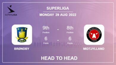 Head to Head Brøndby vs Midtjylland | Prediction, Odds – 29-08-2022 – Superliga