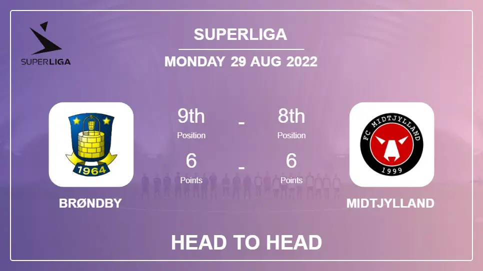Head to Head Brøndby vs Midtjylland | Prediction, Odds - 29-08-2022 - Superliga