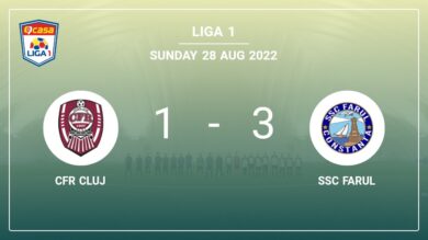 Liga 1: SSC Farul conquers CFR Cluj 3-1 after recovering from a 0-1 deficit