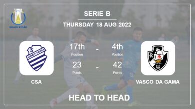 Head to Head stats CSA vs Vasco da Gama: Prediction, Odds – 18-08-2022 – Serie B
