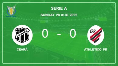 Serie A: Ceará stops Athletico PR with a 0-0 draw