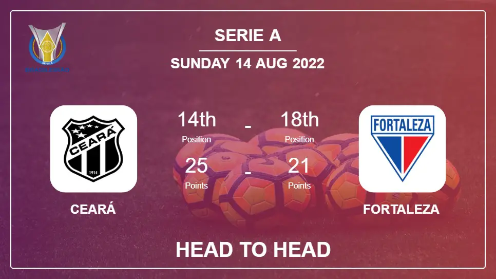 Ceará vs Fortaleza: Head to Head stats, Prediction, Statistics - 14-08-2022 - Serie A