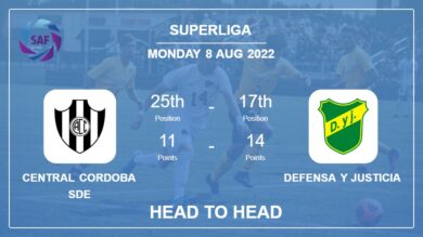 Central Cordoba SdE vs Defensa y Justicia: Head to Head, Prediction | Odds 08-08-2022 – Superliga
