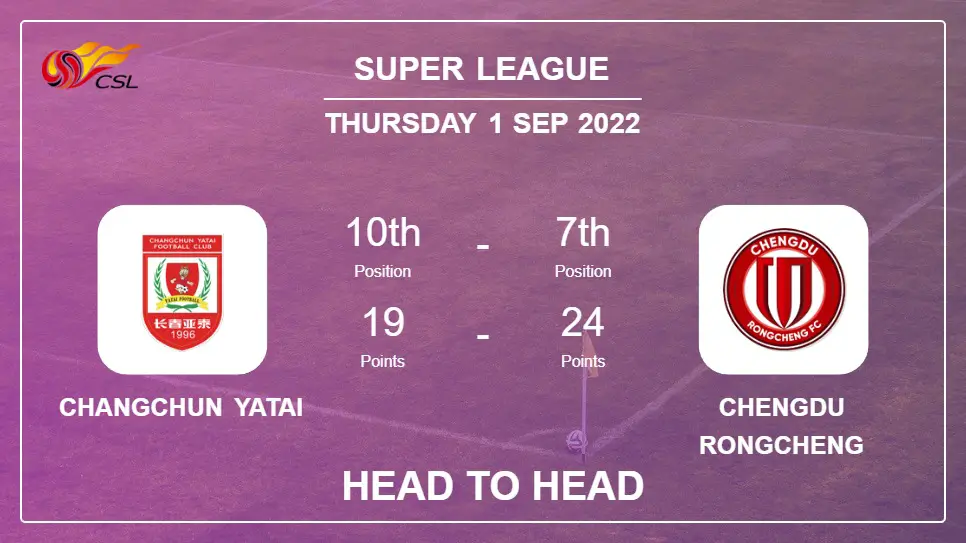Changchun Yatai vs Chengdu Rongcheng: Head to Head, Prediction | Odds 01-09-2022 - Super League