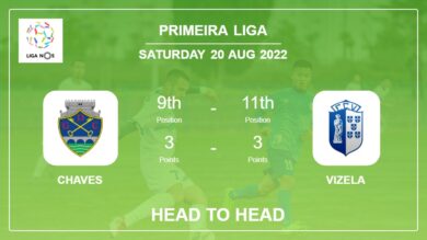Chaves vs Vizela: Head to Head stats, Prediction, Statistics – 20-08-2022 – Primeira Liga