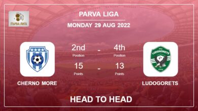 Cherno More vs Ludogorets: Head to Head stats, Prediction, Statistics – 29-08-2022 – Parva Liga
