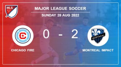 Montreal Impact 2-0 Chicago Fire: A surprise win against Chicago Fire