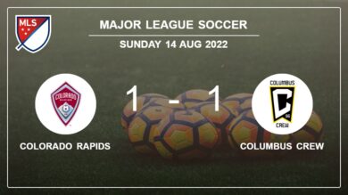 Colorado Rapids 1-1 Columbus Crew: Draw on Saturday
