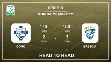 Head to Head Como vs Brescia | Prediction, Odds – 29-08-2022 – Serie B