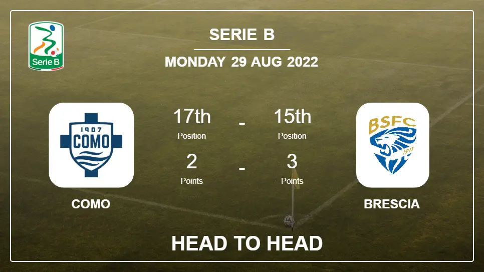 Head to Head Como vs Brescia | Prediction, Odds - 29-08-2022 - Serie B