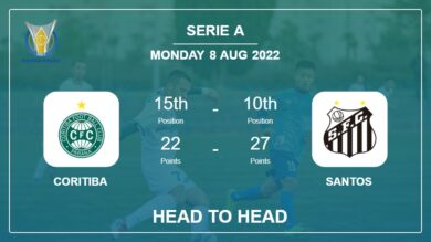 Head to Head Coritiba vs Santos | Prediction, Odds – 08-08-2022 – Serie A