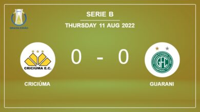 Serie B: Guarani stops Criciúma with a 0-0 draw