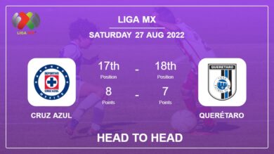 Cruz Azul vs Querétaro: Head to Head, Prediction | Odds 27-08-2022 – Liga MX