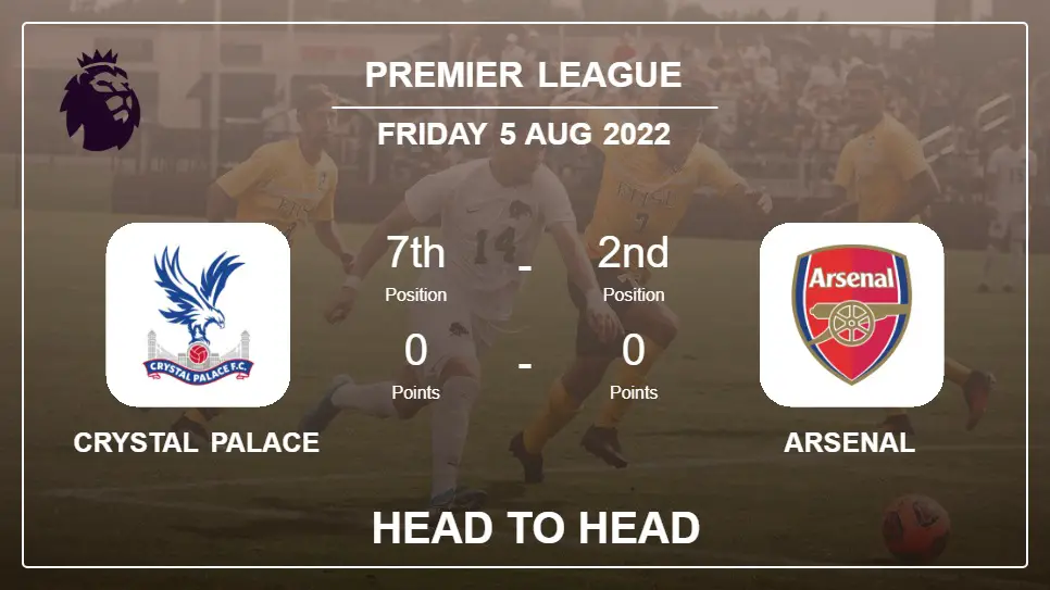 Crystal Palace vs Arsenal: Head to Head stats, Prediction, Statistics - 05-08-2022 - Premier League