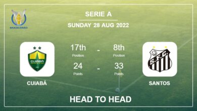 Head to Head stats Cuiabá vs Santos: Prediction, Odds – 28-08-2022 – Serie A