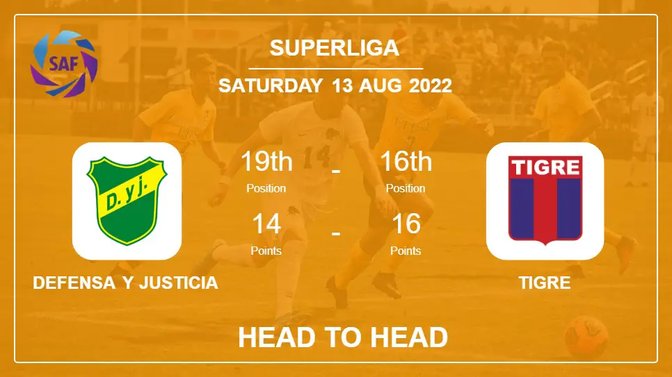 Defensa y Justicia vs Tigre: Head to Head, Prediction | Odds 13-08-2022 - Superliga