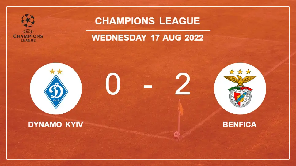 Dynamo-Kyiv-vs-Benfica-0-2-Champions-League