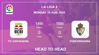 Head to Head stats FC Cartagena vs Ponferradina: Prediction, Odds – 15-08-2022 – La Liga 2