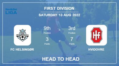 Head to Head stats FC Helsingør vs Hvidovre: Prediction, Odds – 13-08-2022 – First Division