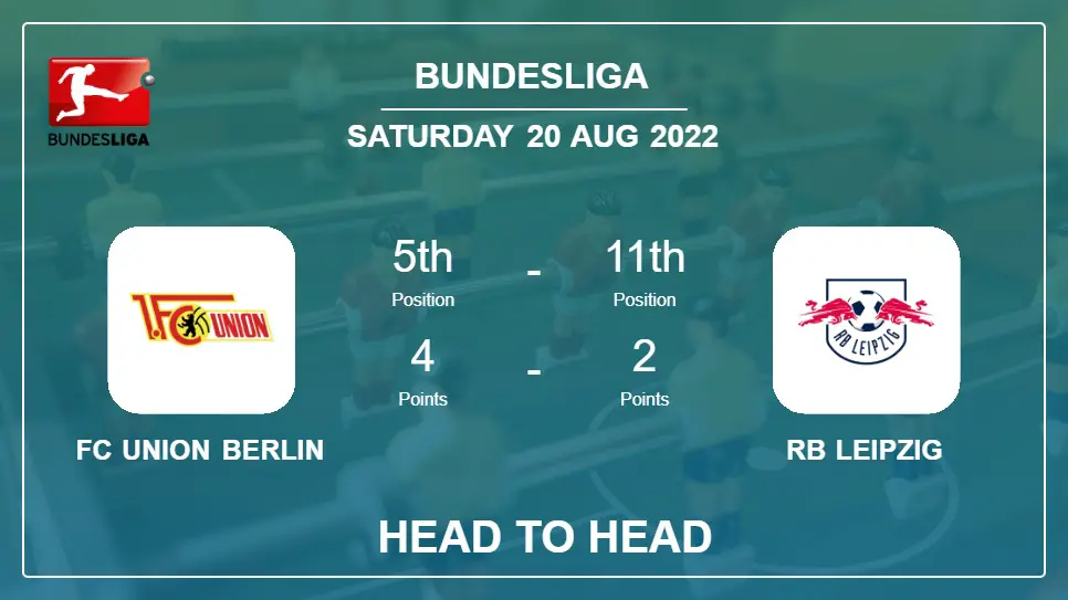 FC Union Berlin vs RB Leipzig: Head to Head stats, Prediction, Statistics - 20-08-2022 - Bundesliga