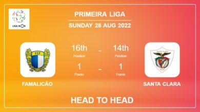 Head to Head Famalicão vs Santa Clara | Prediction, Odds – 28-08-2022 – Primeira Liga