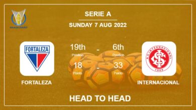 Head to Head stats Fortaleza vs Internacional: Prediction, Odds – 07-08-2022 – Serie A