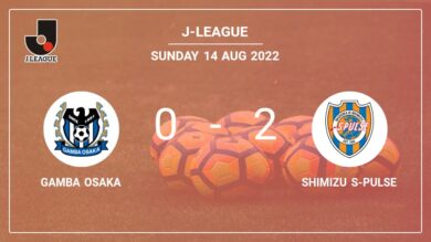 J-League: Shimizu S-Pulse overcomes Gamba Osaka 2-0 on Sunday