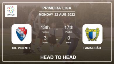 Gil Vicente vs Famalicão: Head to Head, Prediction | Odds 22-08-2022 – Primeira Liga