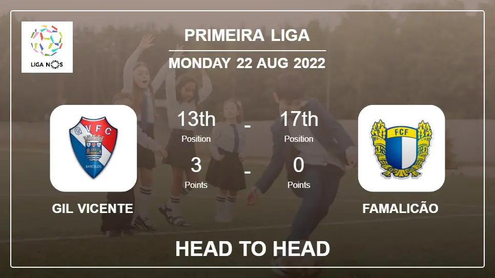 Gil Vicente vs Famalicão: Head to Head, Prediction | Odds 22-08-2022 - Primeira Liga