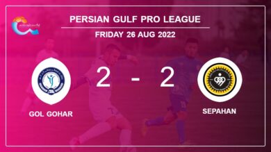 Persian Gulf Pro League: Gol Gohar manages to draw 2-2 with Sepahan after recovering a 0-2 deficit