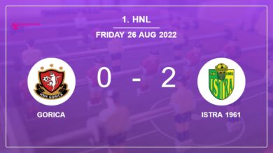 1. HNL: A. Erceg scores 2 goals to give a 2-0 win to Istra 1961 over Gorica