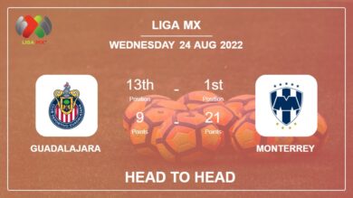 Head to Head stats Guadalajara vs Monterrey: Prediction, Odds – 23-08-2022 – Liga MX