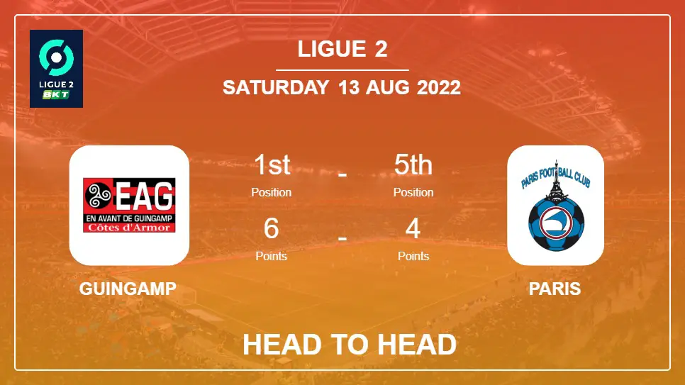 Guingamp vs Paris: Head to Head stats, Prediction, Statistics - 13-08-2022 - Ligue 2