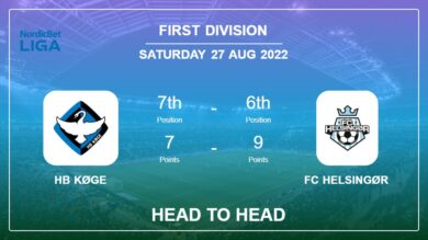 HB Køge vs FC Helsingør: Head to Head, Prediction | Odds 27-08-2022 – First Division