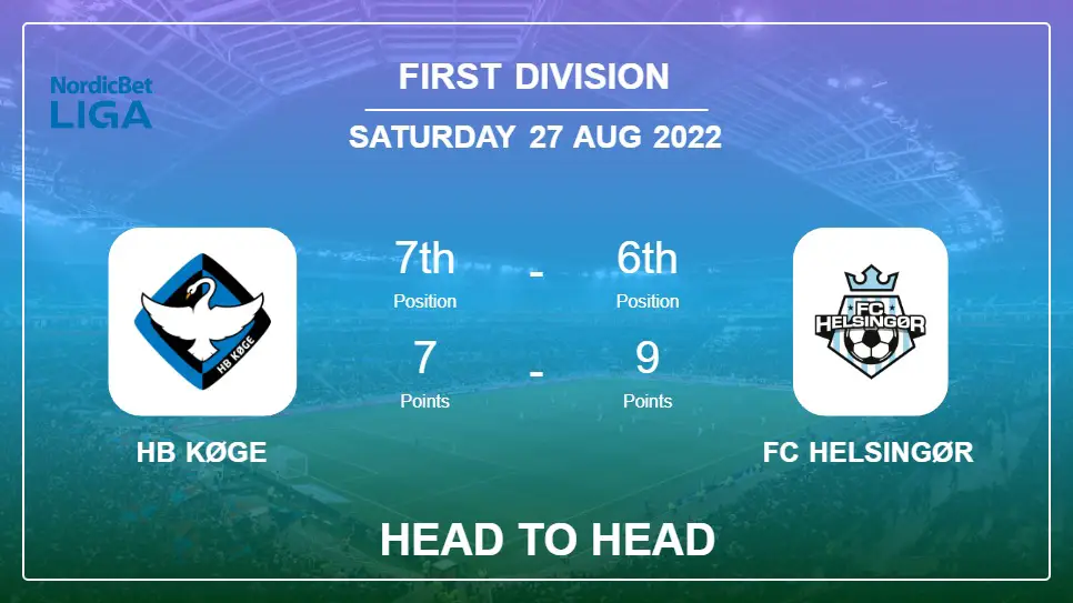 HB Køge vs FC Helsingør: Head to Head, Prediction | Odds 27-08-2022 - First Division