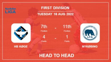 Head to Head HB Køge vs Nykøbing | Prediction, Odds – 16-08-2022 – First Division