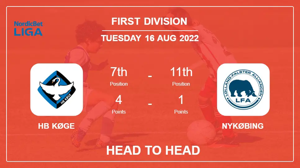 Head to Head HB Køge vs Nykøbing | Prediction, Odds - 16-08-2022 - First Division