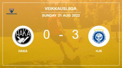 Veikkausliiga: HJK prevails over Haka 3-0