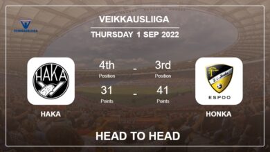 Head to Head Haka vs Honka | Prediction, Odds – 01-09-2022 – Veikkausliiga