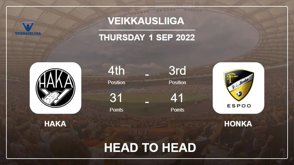 Head to Head Haka vs Honka | Prediction, Odds - 01-09-2022 - Veikkausliiga