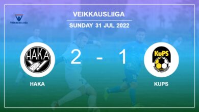 Haka conquers KuPS 2-1 with E. Mastokangas scoring a double