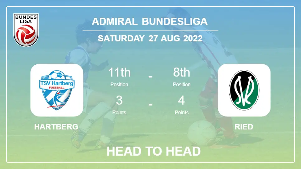 Hartberg vs Ried: Head to Head stats, Prediction, Statistics - 27-08-2022 - Admiral Bundesliga