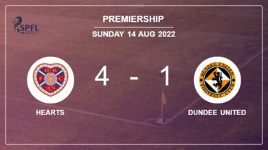 Premiership: Hearts crushes Dundee United 4-1 with a superb match