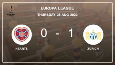 Zürich 1-0 Hearts: overcomes 1-0 with a goal scored by F. Rohner