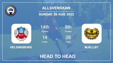 Helsingborg vs Mjällby: Head to Head, Prediction | Odds 28-08-2022 – Allsvenskan