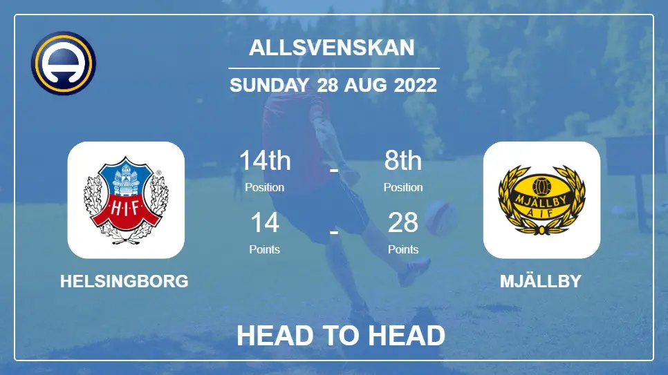 Helsingborg vs Mjällby: Head to Head, Prediction | Odds 28-08-2022 - Allsvenskan